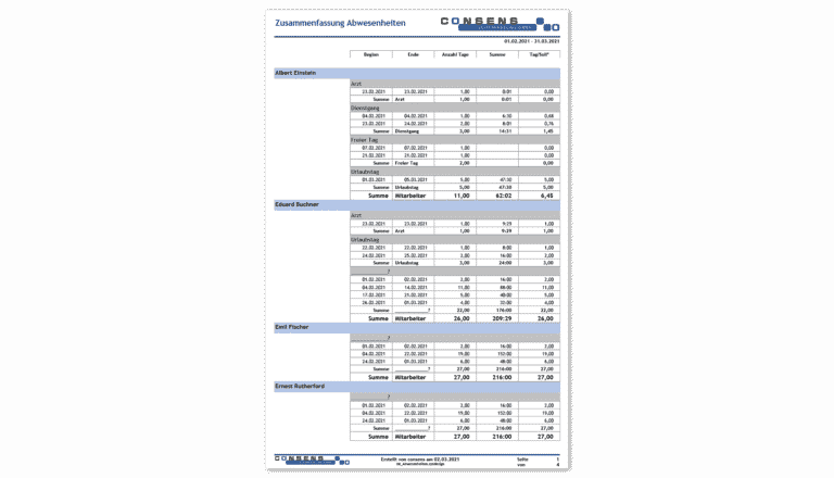 Consens Zeiterfassung - Abwesenheiten